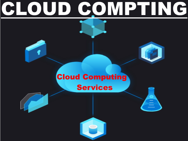 what is cloud computing